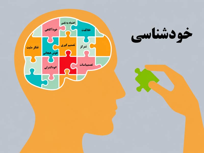 راه های خودشناسی و مراحل شناخت خود