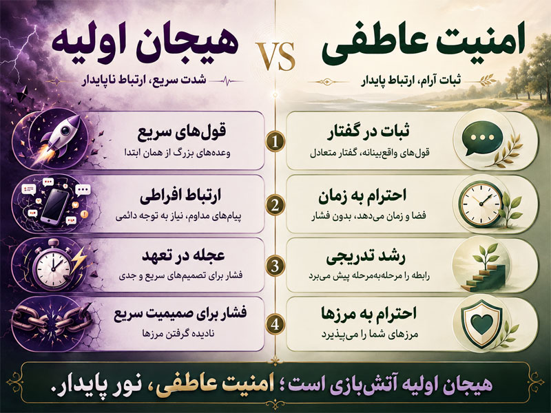 چه زمانی با یک رابطه ناسالم معمولی روبه‌رو نیستیم